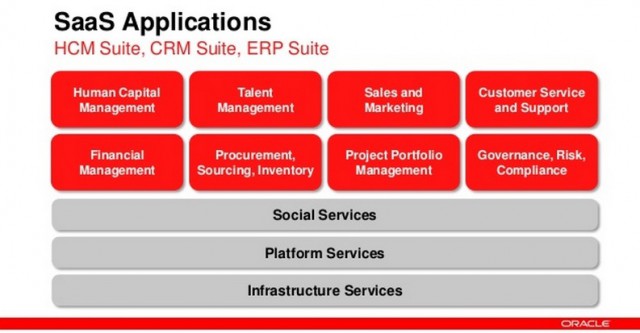 Oracle CloudWorld 2014