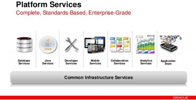 Oracle CloudWorld 2014