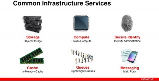 Oracle CloudWorld 2014