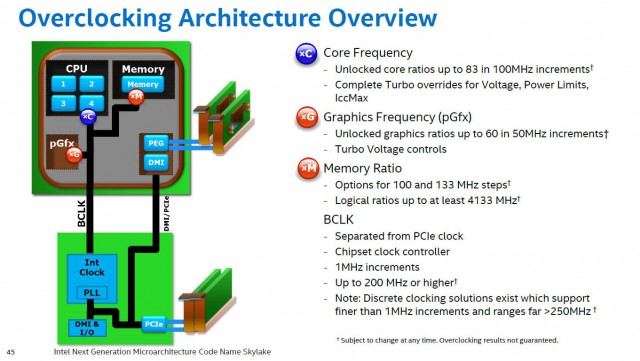 Intel Skylake