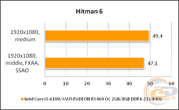 budget pc