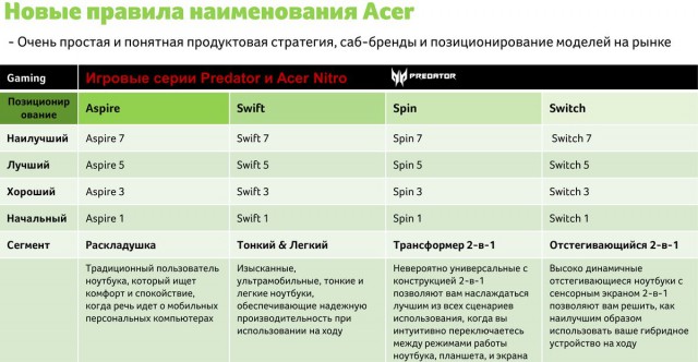 Acer
