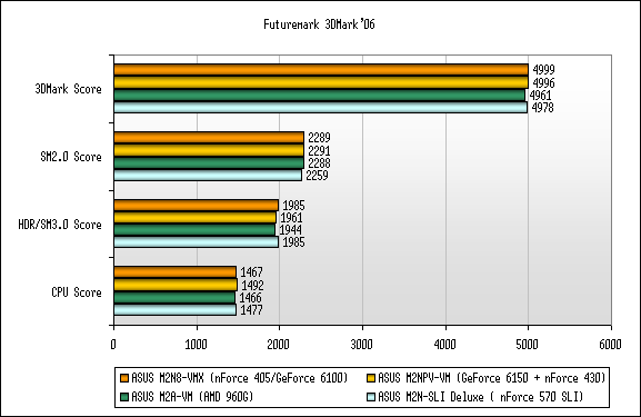 Asus m2n8 vmx обзор