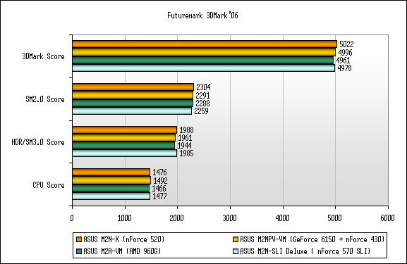 Драйвер На Материнскую Плату Asus M2N-X