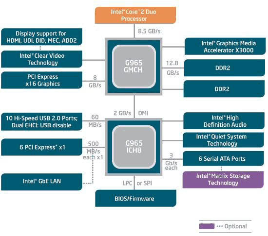 intel g965