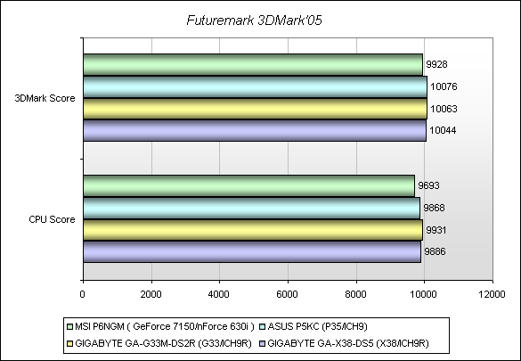 Obzor Materinskoj Platy Msi P6ngm Gecid Com