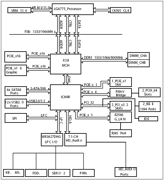 Supermicro C2SBX