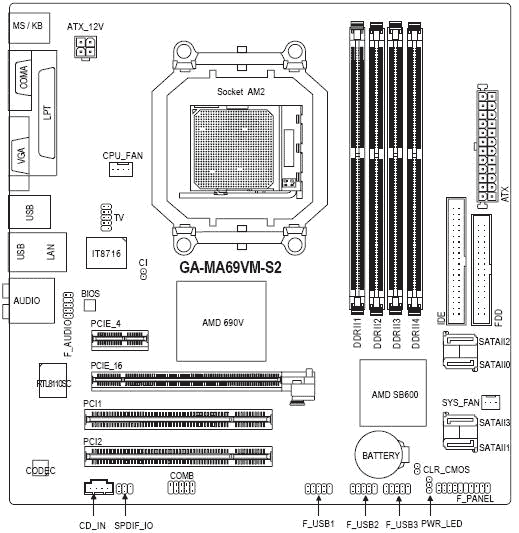 Ga ma69vm s2 какие поддерживает процессоры