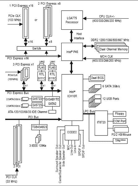 E3000n gigabyte схема подключения