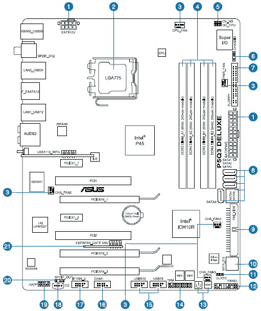 ASUS P5Q3 Deluxe/WiFi-AP @n