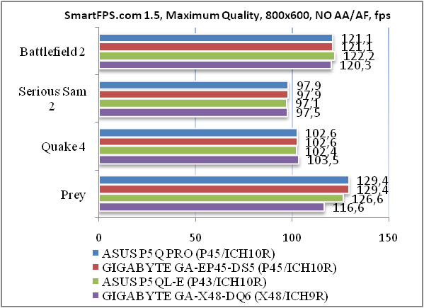 Gecid Com Obzor Materinskoj Platy Asus P5q Pro Versiya Dlya Pechati