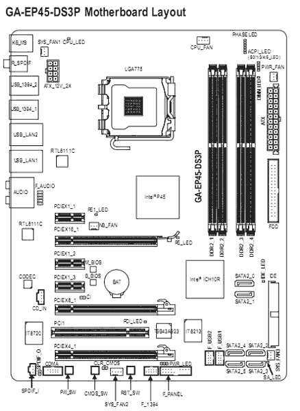 Gigabyte ga ep45 ds3p подключение