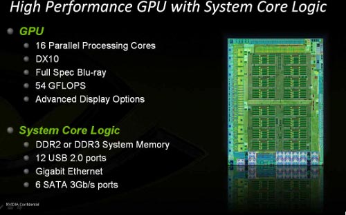 NVIDIA ION