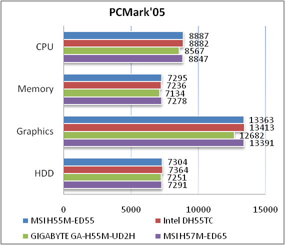 Obzor I Testirovanie Materinskoj Platy Msi H55m Ed55 Gecid Com