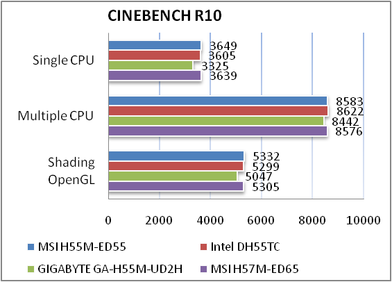 Obzor I Testirovanie Materinskoj Platy Msi H55m Ed55 Gecid Com