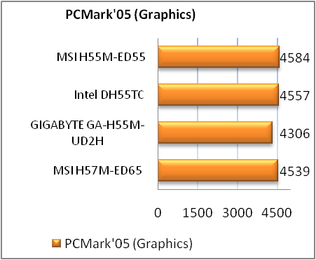 Obzor I Testirovanie Materinskoj Platy Msi H55m Ed55 Gecid Com