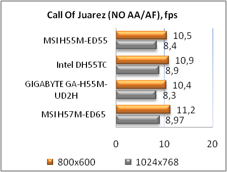 Obzor I Testirovanie Materinskoj Platy Msi H55m Ed55 Gecid Com