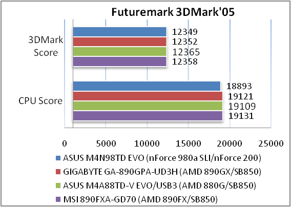 ASUS M4N98TD EVO