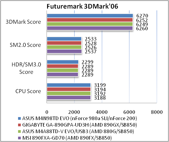 ASUS M4N98TD EVO