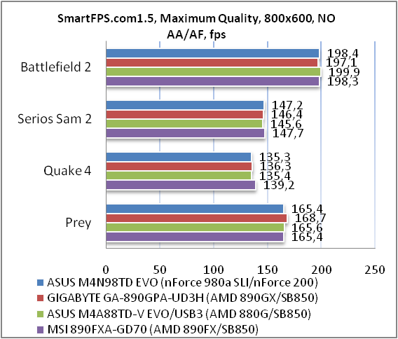 ASUS M4N98TD EVO