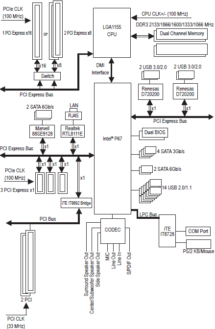 Отличие чипсета p67 от z77