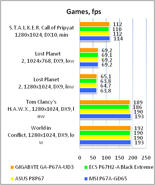 GIGABYTE GA-P67A-UD3