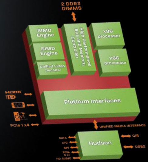 AMD Zacate E-350