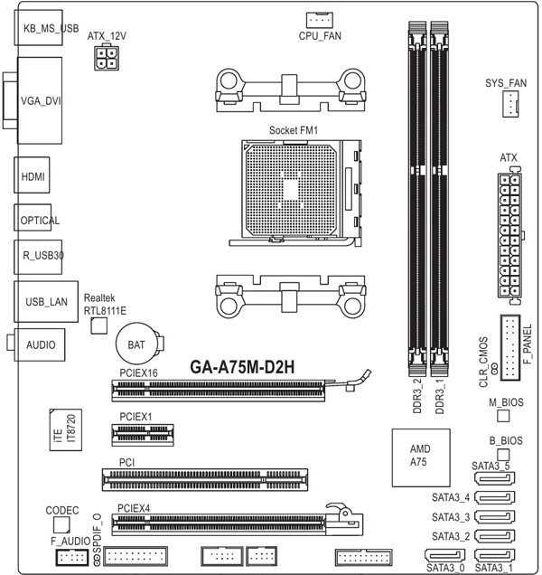 Схема материнской платы gigabyte ga. Материнская плата Gigabyte ga-a75m-d2h. Материнская плата Gigabyte h510m h схема. Gigabyte ga-73pvm-s2.