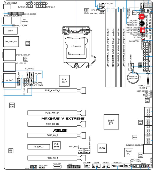 ASUS Maximus V Extreme schematics