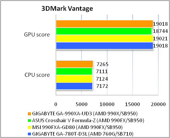 Gigabyte Ga-990Xa-Ud3 Драйвера