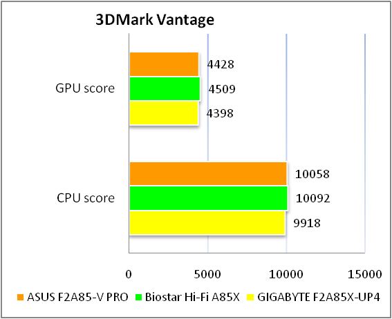 ASUS F2A85-V PRO test