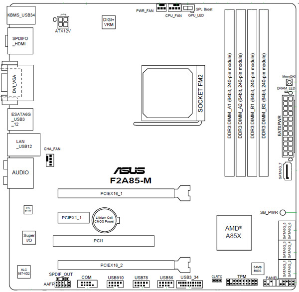 ASUS F2A85-M schematics