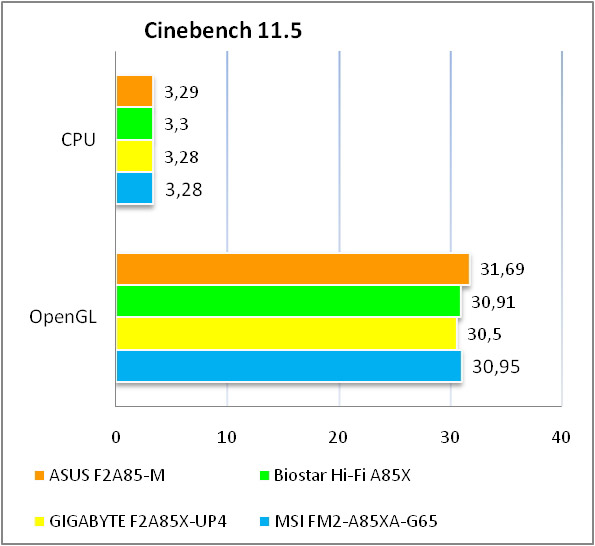 ASUS F2A85-M test