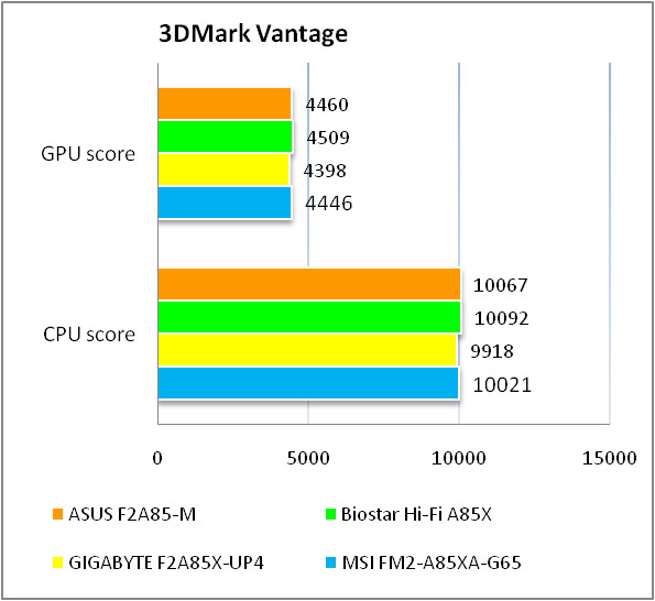 ASUS F2A85-M test