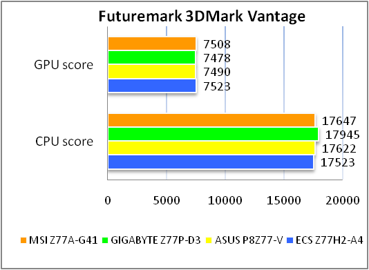 MSI Z77A-G41 test