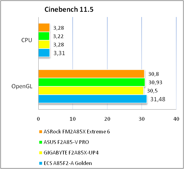 ASRock FM2A85X Extreme6 BIOS test