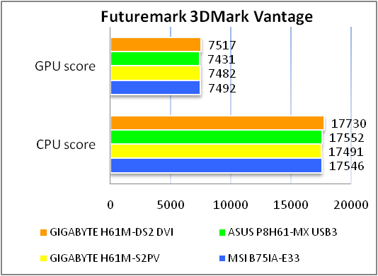 GIGABYTE GA-H61M-DS2 DVI