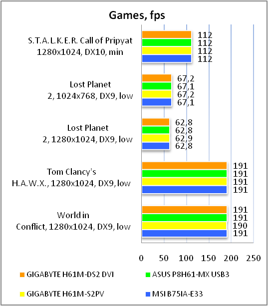 GIGABYTE GA-H61M-DS2 DVI