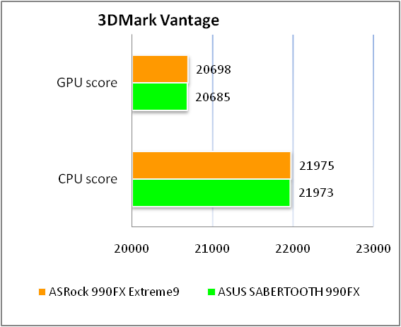 ASRock 990FX Extreme9