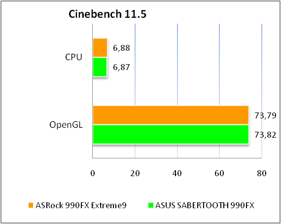 ASRock 990FX Extreme9