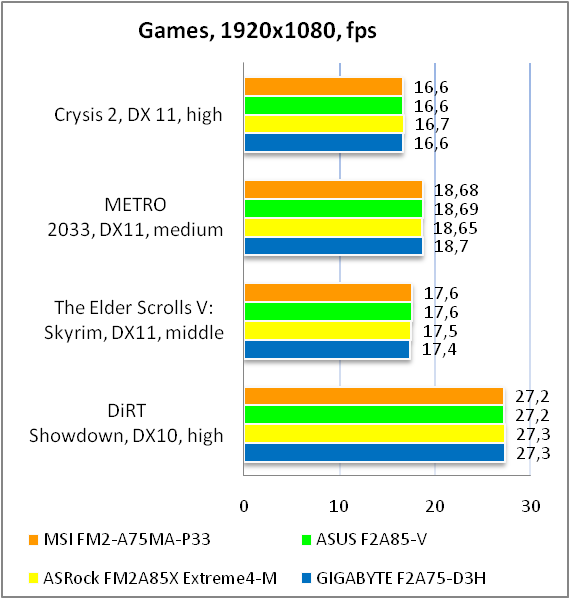 MSI FM2-A75MA-P33