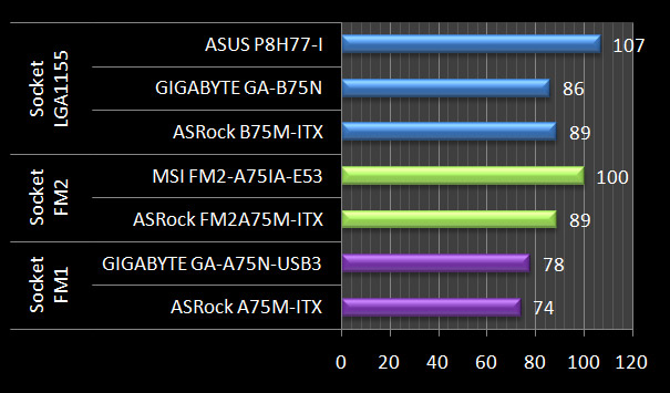 Motherboard 2013