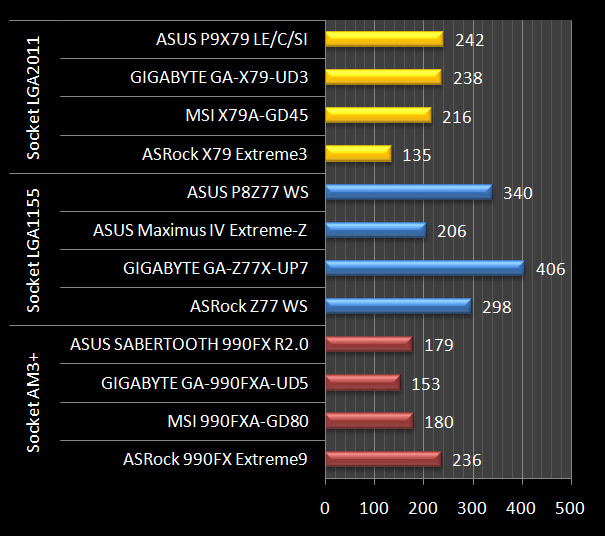 Motherboard 2013