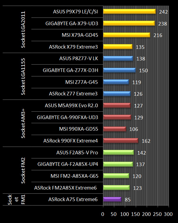 Motherboard 2013