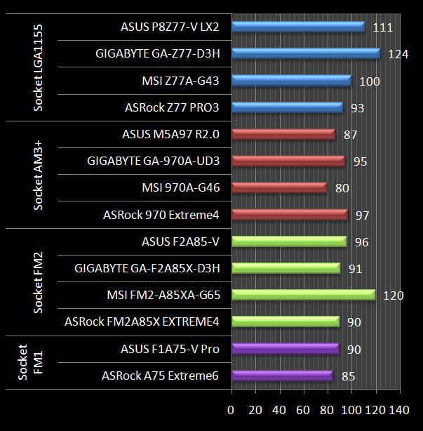 Motherboard 2013