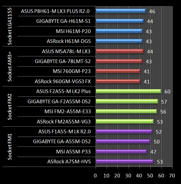 Motherboard 2013