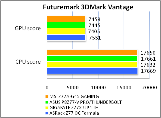 MSI Z77A-G45 GAMING