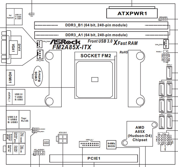 ASRock FM2A85X-ITX