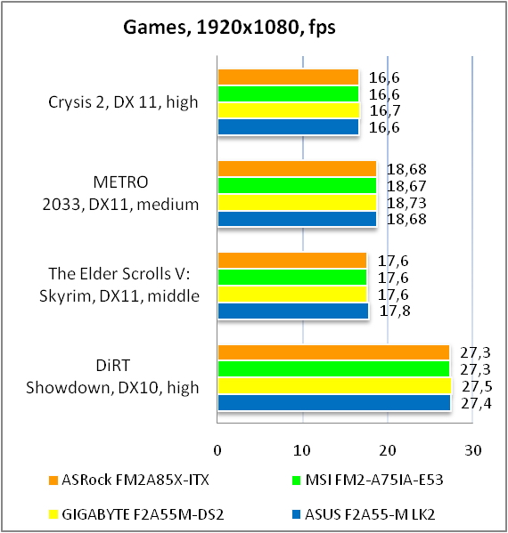 ASRock FM2A85X-ITX