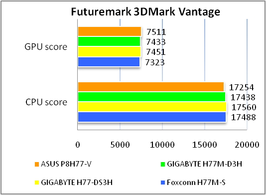 ASUS P8H77-V